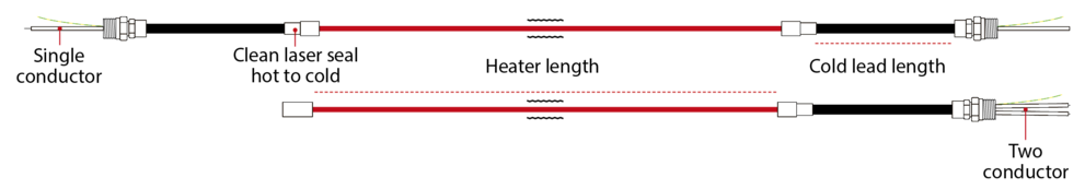 Schematic diagram of a mineral-insulated heating cable.