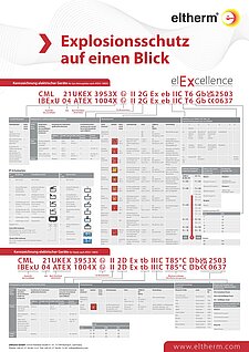 Explosionsschutz auf einen Blick