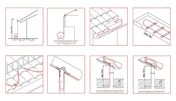 Mehrere kleine Grafiken einer Dachrinnenheizung von eltherm